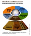 This illustration is taken from an article in New Scientist, during 2008.  It shows the relative proportions of 'Greenhouse' gases, generated by mankind.
Additional data suggest that mankind's contribution of Carbon Dioxide to the atmosphere is less than one eight-hundredth of that created by natural sources
